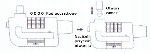 BLOKADA ROWERU SZYFR ZAPIĘCIE ROWEROWE LINKA LED Model Blokada rowerowa art.909