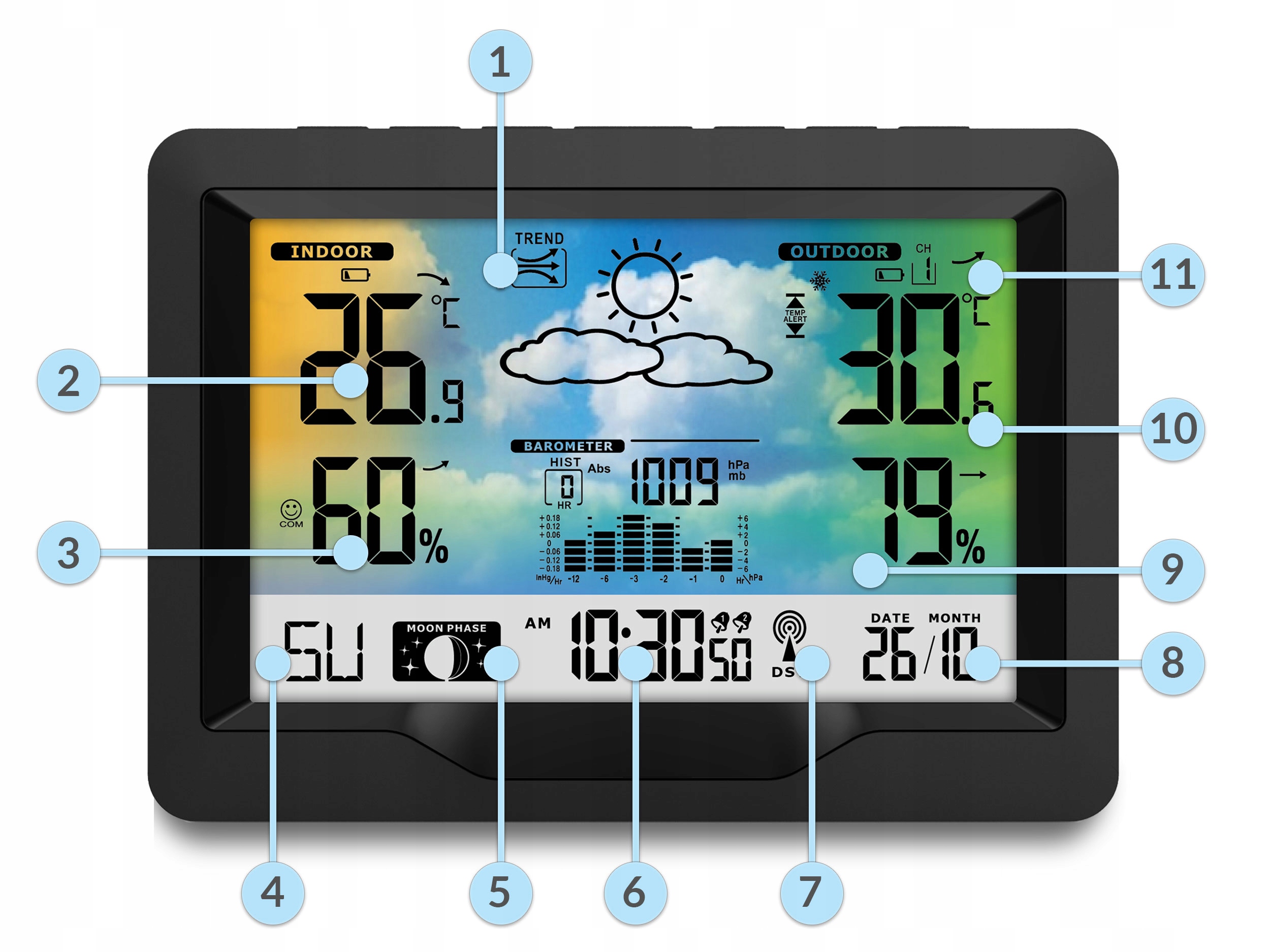 BEZPRZEWODOWA STACJA POGODY POGODOWA HIGROMETR Stan opakowania oryginalne