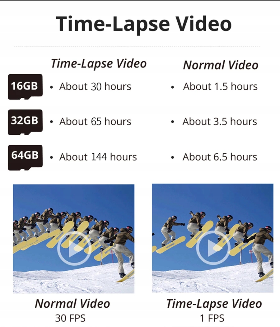 Kamera samochodowa z podstawą magnetyczną GPS 4K Dashcam Prz EAN (GTIN) 7058879221807