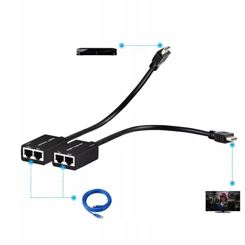 KABEL KONWERTER HDMI na LAN PO SKRĘTCE RJ45 30M Standard HDMI 1.4
