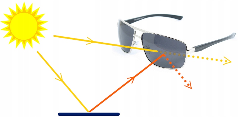 MARKOWE OKULARY PRZECIWSŁONECZNE DAMSKIE POLARYZACYJNE Z FILTREM UV400 ETUI Marka PolarZONE