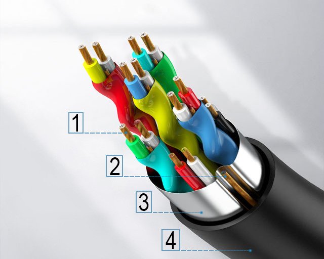 Kabel HDMI 15M High Speed 4K UHD 3D EAN (GTIN) 5903726618373