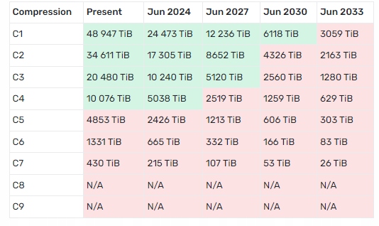 Plot Farma CHIA Kompresyjny C1-C9 10 sztuk Model karty graficznej CHIA Network