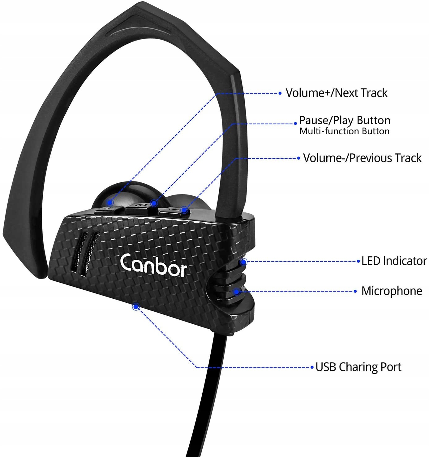 Słuchawki Bluetooth Wireless canbor Sportowe IPX5 Marka inna