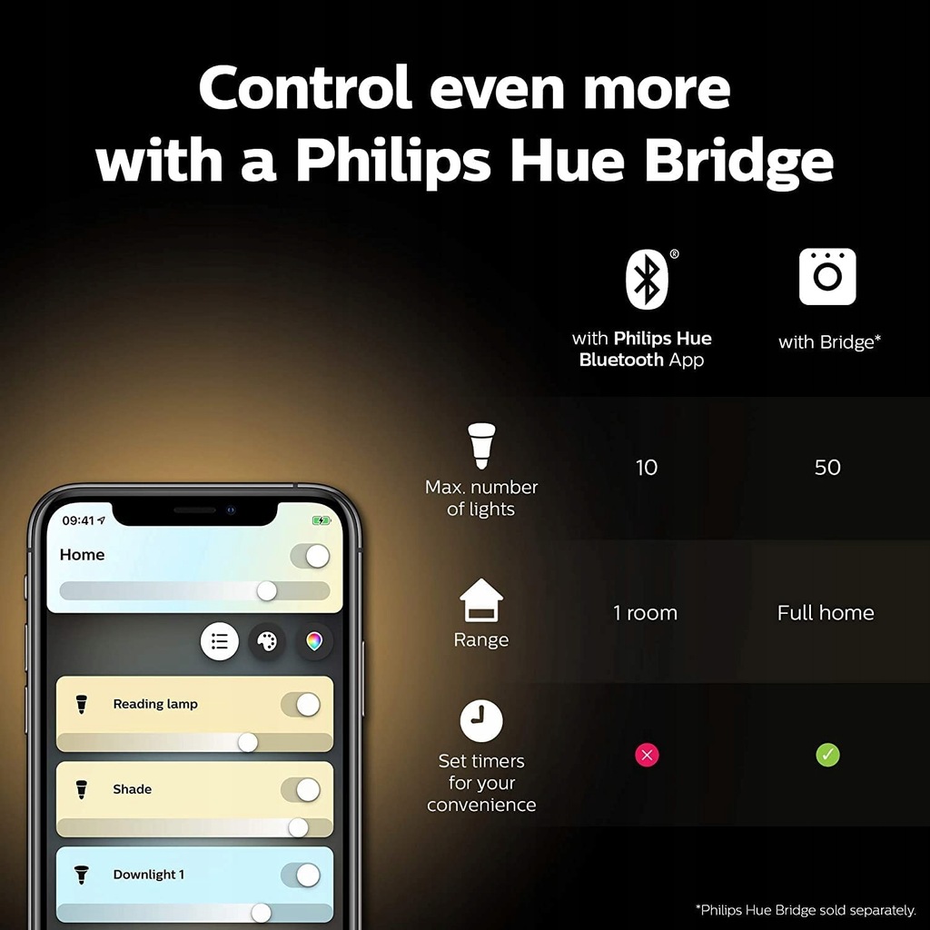 Żarówki inteligentne Smart LED Philips Hue White GU10 Bluetooth 2 szt Rodzaj gwintu GU10