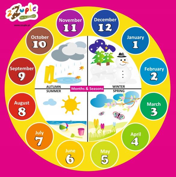 Miesiące pory roku zegar angielski mata XXL 170 cm