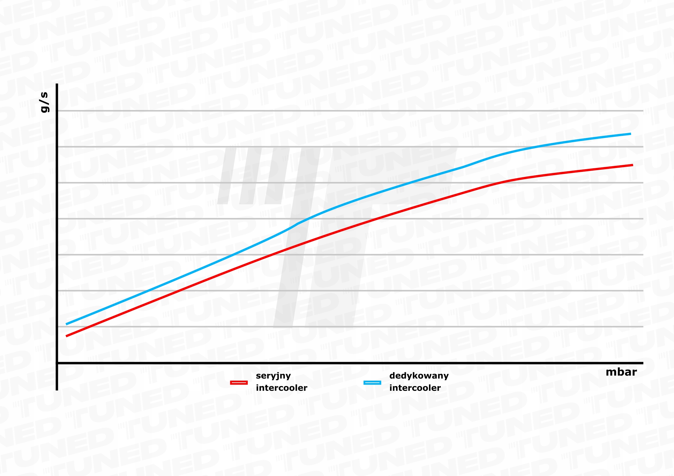 Intercooler Volvo S60II / V60 11-15 V70 XC70 S80 2 EAN (GTIN) 5907502294546