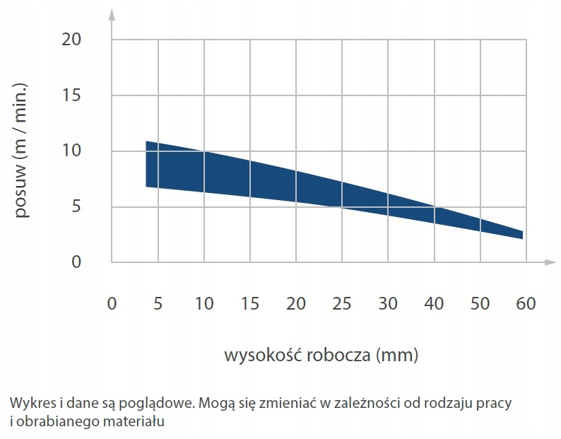 Frez Diamentowy Z1+1 D12 I27 S8+Łożysko ITATOOLS Marka Ita tools