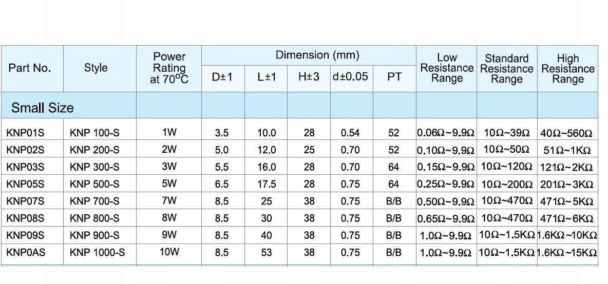 2x Rezystor KNP01WS-3R9 RoyalOhm 3,9R 1W Symbol KNP01WS-3R9