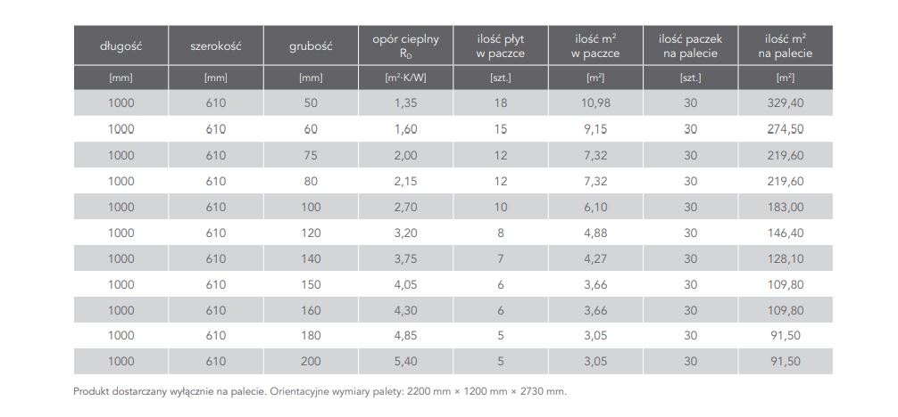 Wełna Skalna ROCKWOOL ROCKMIN PLUS 037 7,5cm Marka Rockwool