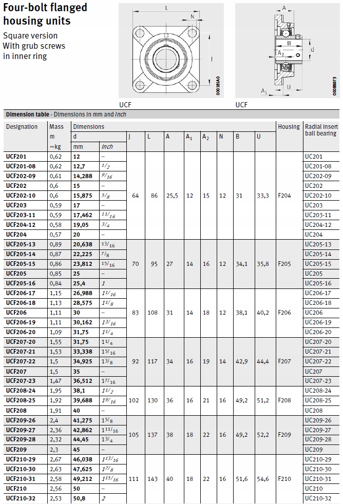 Zespół łożyskowy UCF 208 EXL na wałek fi 40 mm Kod producenta ucf208
