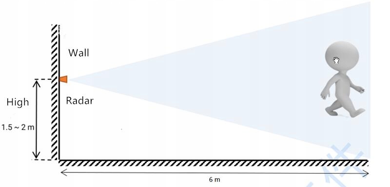 Moduł Detekcji i Śledzenia Ruchu HLK-LD2450 KIT 24 GHz, Smart Home Rodzaj czujnik ruchu