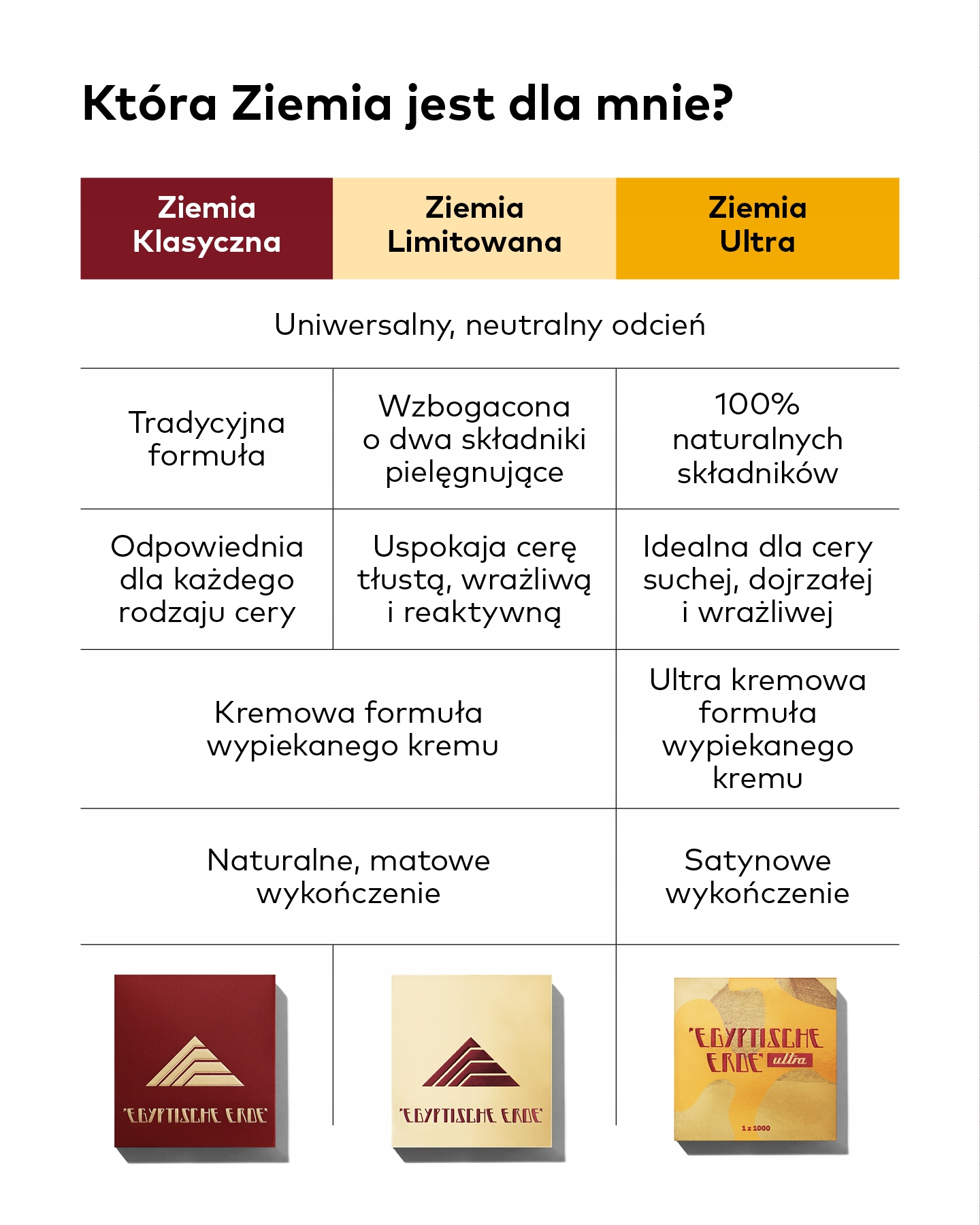 Ziemia Egipska Limitowana Egyptische Erde Bikor Marka Bikor