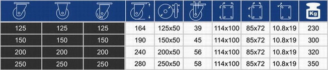 Koło obrotowe fi 250 mm pełne kółko masywne 350 kg Marka Toolpark