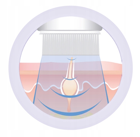 SZCZOTECZKA DO TWARZY MEDEL FACE BRUSH 3 TRYBY Model MEDEL 95158