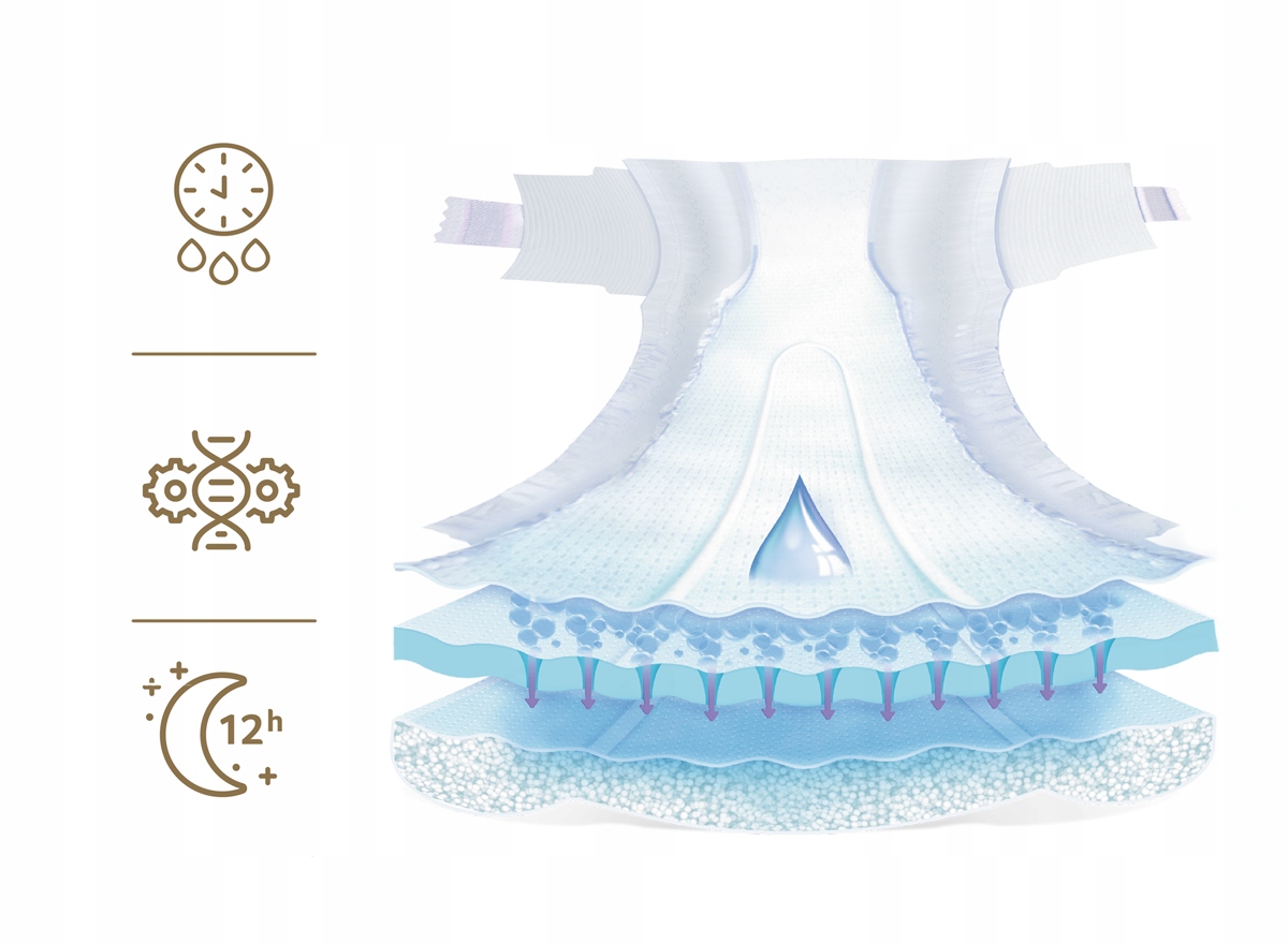 ZAPAS ! Pieluszki Dada Extra Care roz 5 g 140 szt. Rozmiar Rozmiar 5