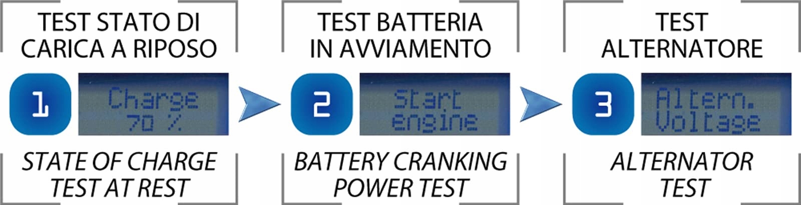 Forelettronica Srl Bc Battery Controller Bc Bravo Marka BC