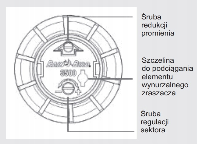 ZRASZACZ Rainbird 3504 PC + dysze Waga produktu z opakowaniem jednostkowym 5 kg