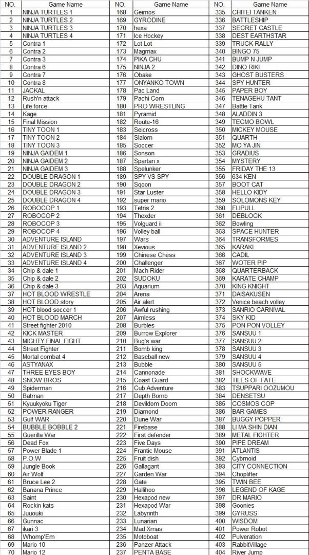500in1 KASETA DYSKIETKA PEGASUS PEGAZUS KARTRIDŻ Platforma Pegasus