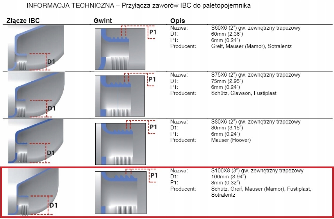 Nypel 1'' + Nakrętka 10cm Zbiornik 1000L Redukcja Rodzaj nypel
