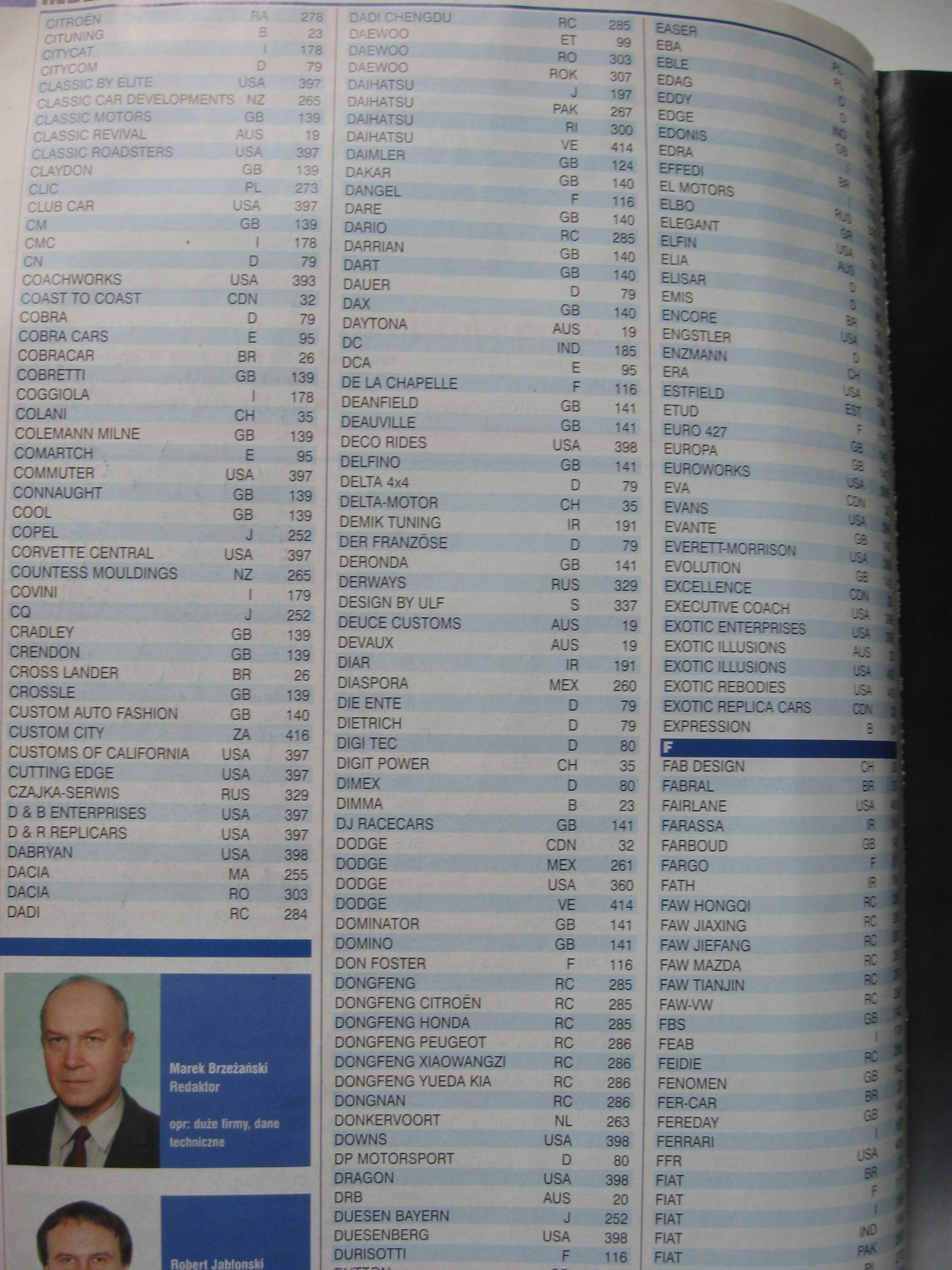 SAMOCHODY ŚWIATA 2006 Rok wydania 2006