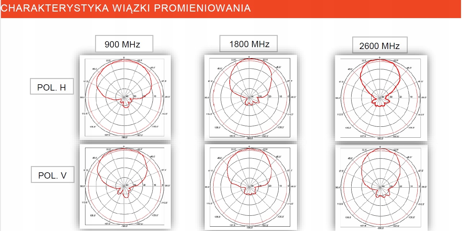 ANTENA DO INTERNETU LTE 5G, 4G,3G L5G MIMO 20m SMA PRODUCENT! EAN (GTIN) 5906480161086