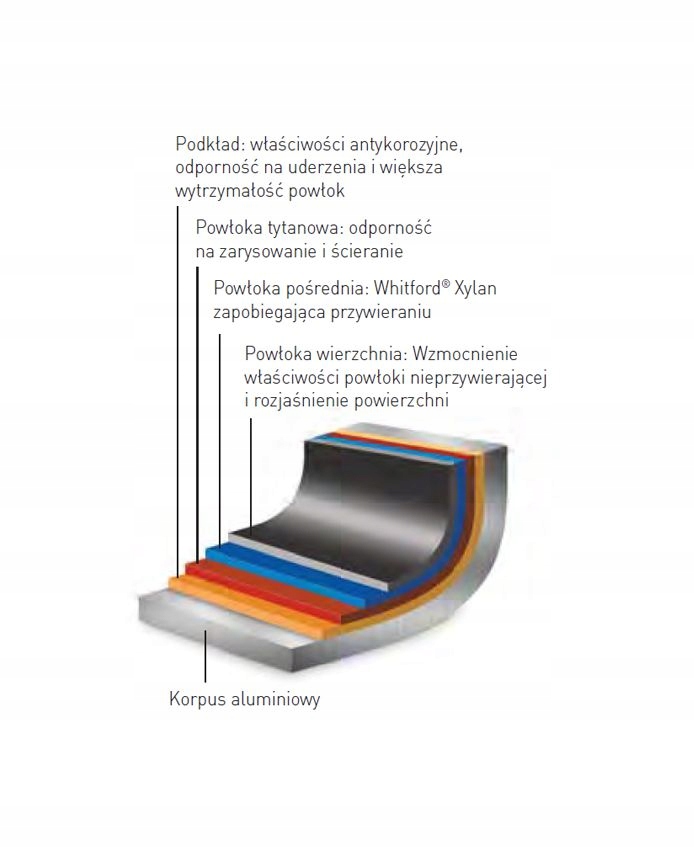 PATELNIA GŁĘBOKA ALUMINIUM POWLEKANA TYTANEM HENDI Linia Profi Line