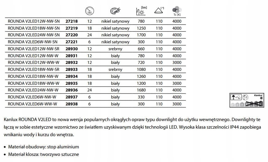 Lampa sufitowa LED oprawa okrągła biała Kanlux Kod producenta 28936