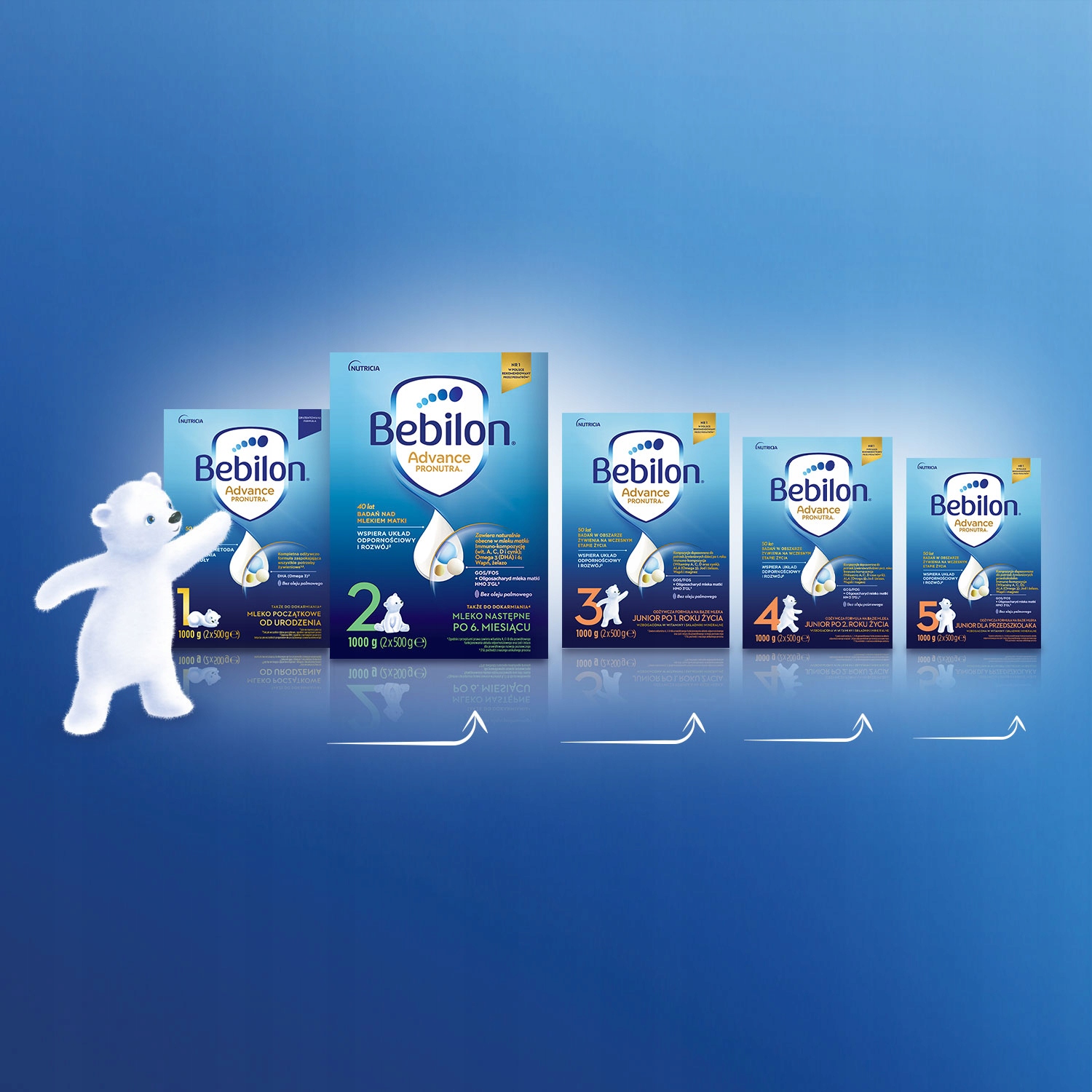 Bebilon 1 Pronutra Mleko początkowe ZESTAW 3x1000g Liczba sztuk w zestawie 1