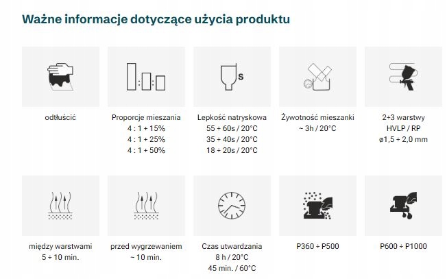 TROTON Master Podkład Epoksydowy Epoxy 4:1 Szary +utw Numer katalogowy producenta 5429