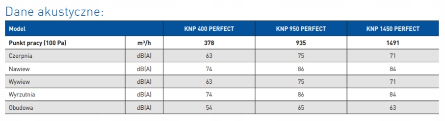 Centrala wentylacyjna KNP 950 PERFECT Neovent Marka Neovent