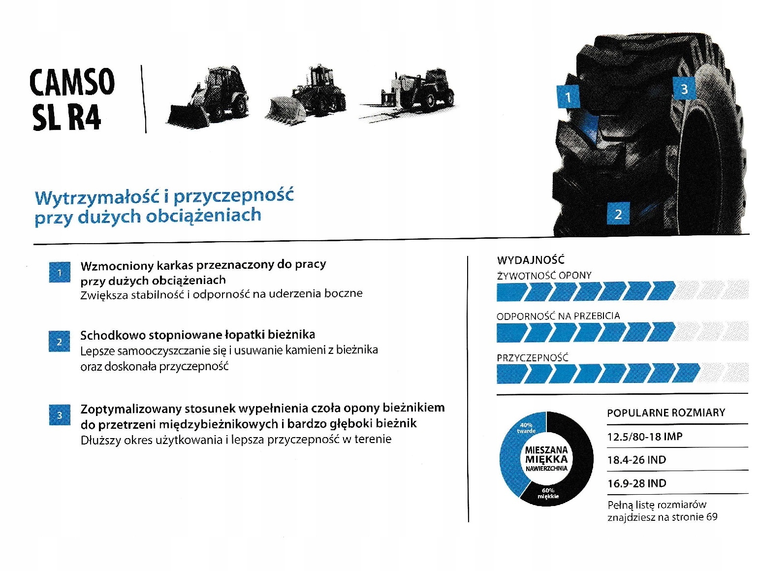 Opony 2 x 12 5 80 18 CAMSO SOLIDEAL SL R4 2 szt Mark Other