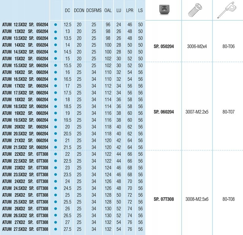 Wiertło składane fi 49 ATUM 49xD2 SP.. 140512 AKKO Marka Akko