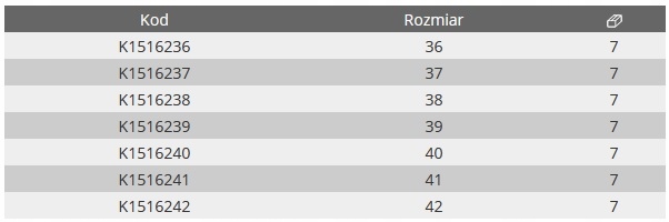 Kalosze damskie ocieplane LahtiPro zielone roz. 36 Cechy dodatkowe ocieplane wnętrze