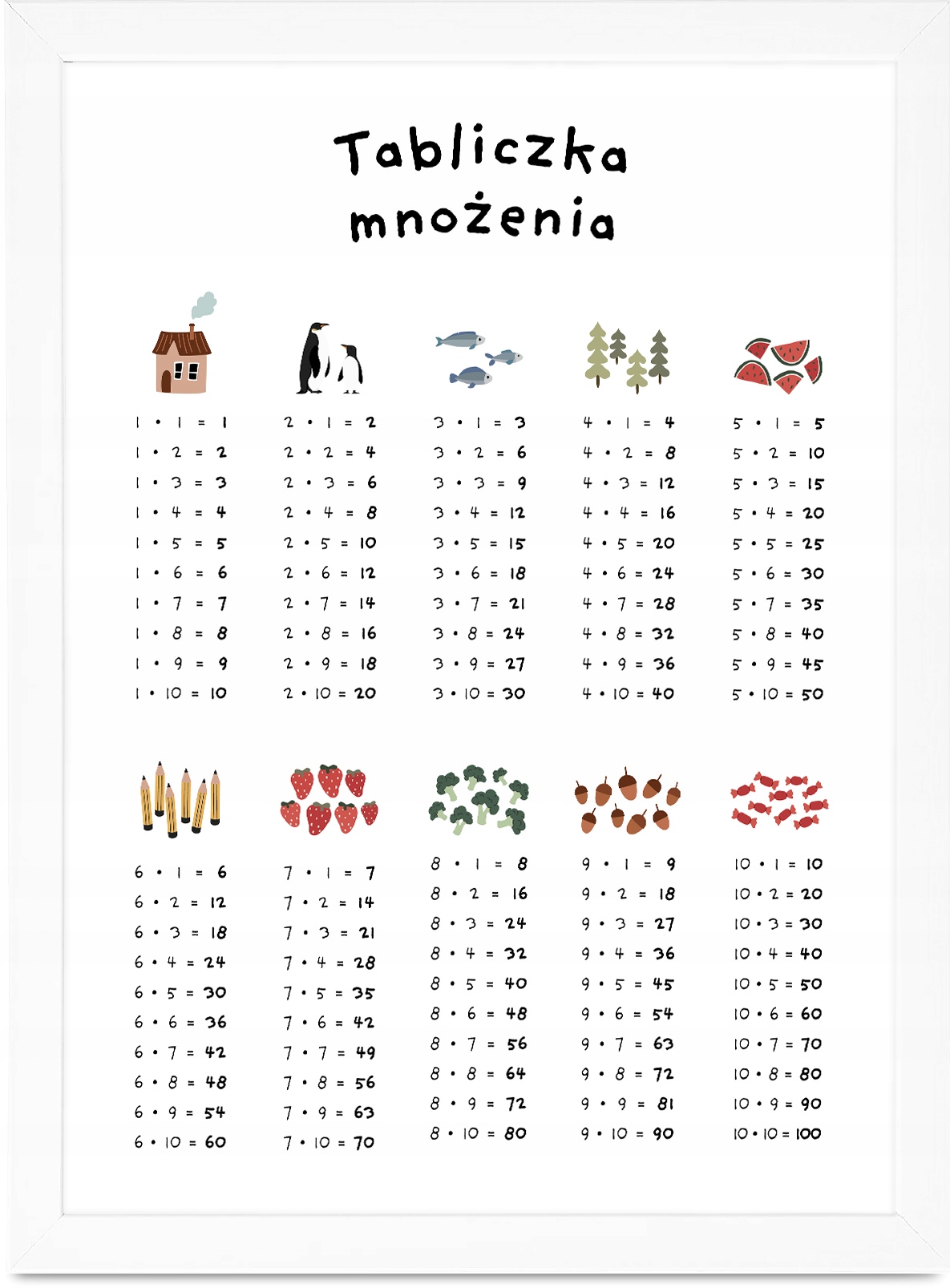 

Plakat Edukacyjny Tabliczka Mnożenia A4 +ramka