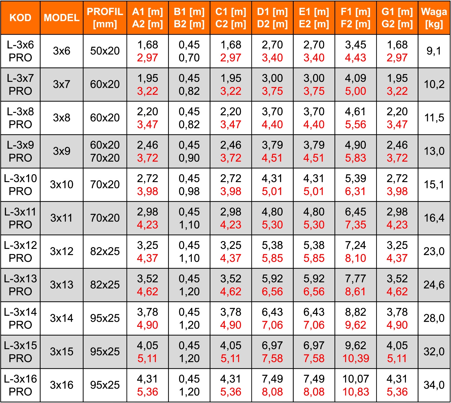Drabina aluminiowa wielofunkcyjna 3x9 HIGHER na schody PRO + GRATIS Maksymalny udźwig 150 kg
