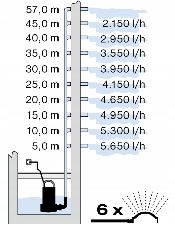 TIP pompa głębinowa 1100W 6000l/h 57mH INOX Niemcy Producent T.I.P.