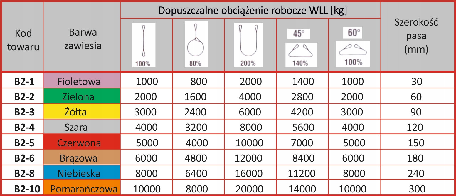 ZAWIESIE ZAWIESIA PASOWE 2T 11,5M DŹWIGOWE ATEST Długość 11.5 m