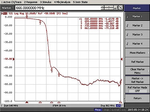 FILTR LTE TF-001 Waga produktu z opakowaniem jednostkowym 0.192 kg