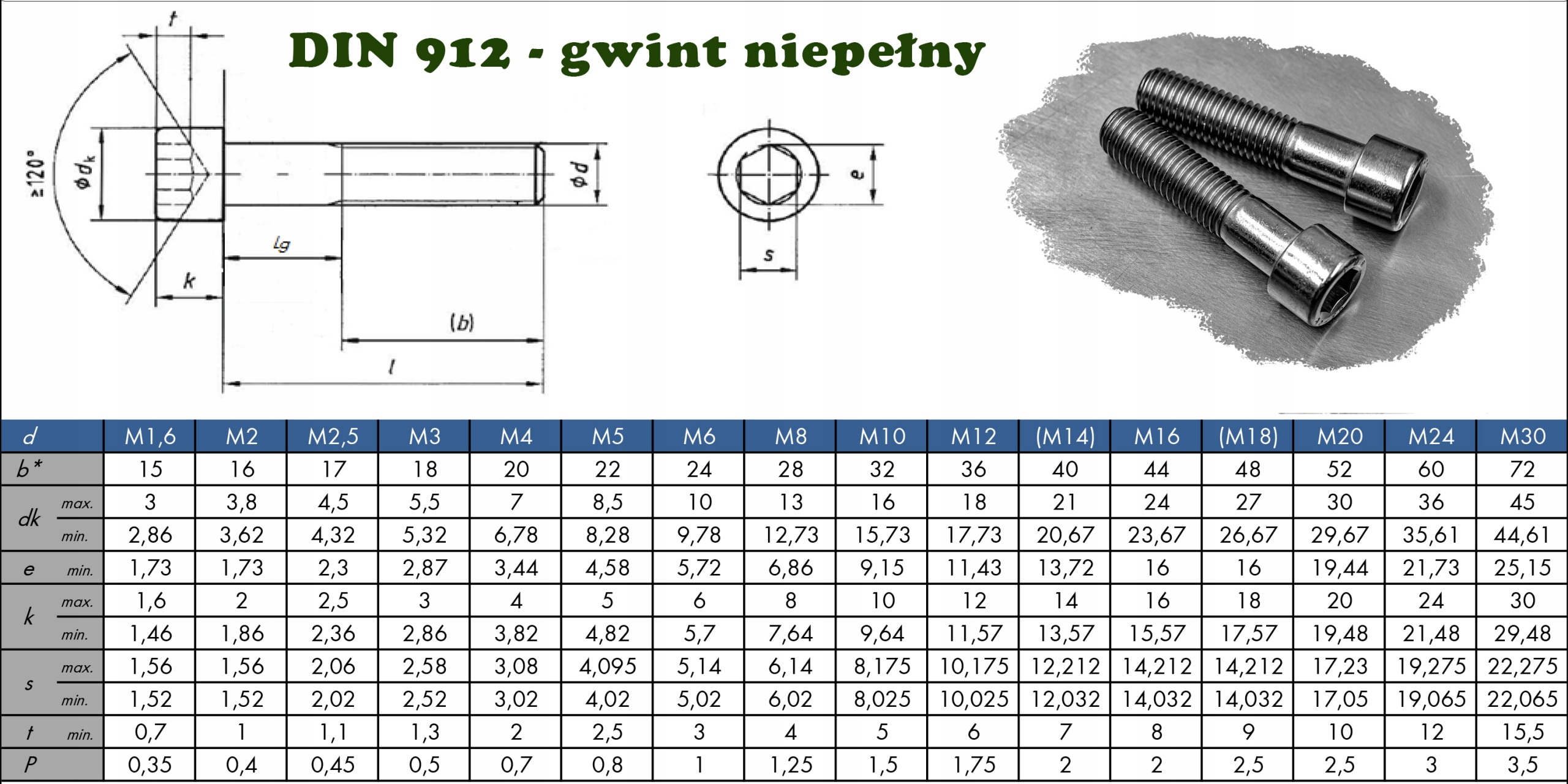 M6x50 ŚRUBA IMBUS AMPULOWAOWA WALCOWA NIERDZEWNA A2 912(10) Cechy dodatkowe nierdzewne