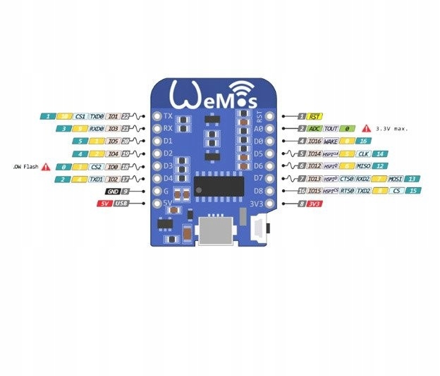 Modul Wemos D1 Mini ESP8266 ESP-12E CH340 WiFi Arduino IoT + Goldpin Model esp8266