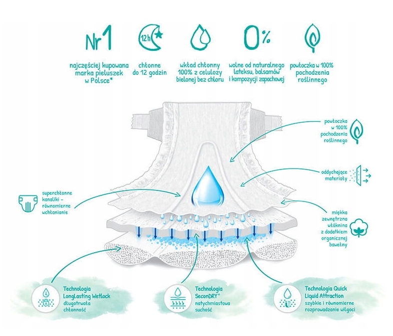 Pieluszki DADA Pure CARE 1Rozmiar 1 Rozmiar Rozmiar 1
