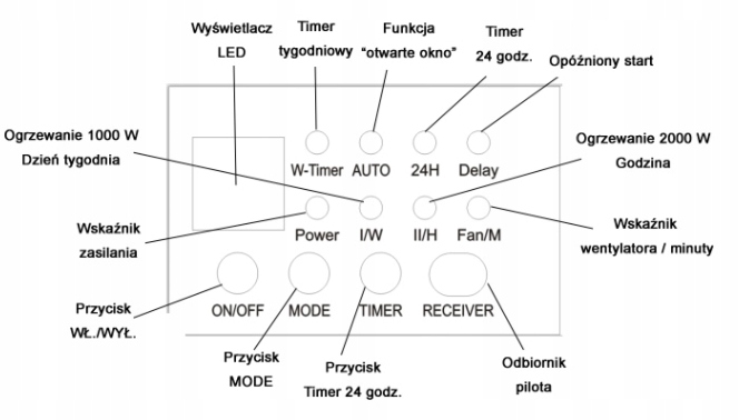 KURTYNA POWIETRZNA GRZEJNIK PILOT 2000W TIMER LED Moc 2000 W