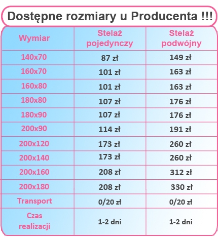 Stelaż pod materac 160x70, DO 150 Kg!! Promocja!! Regulacja bez regulacji