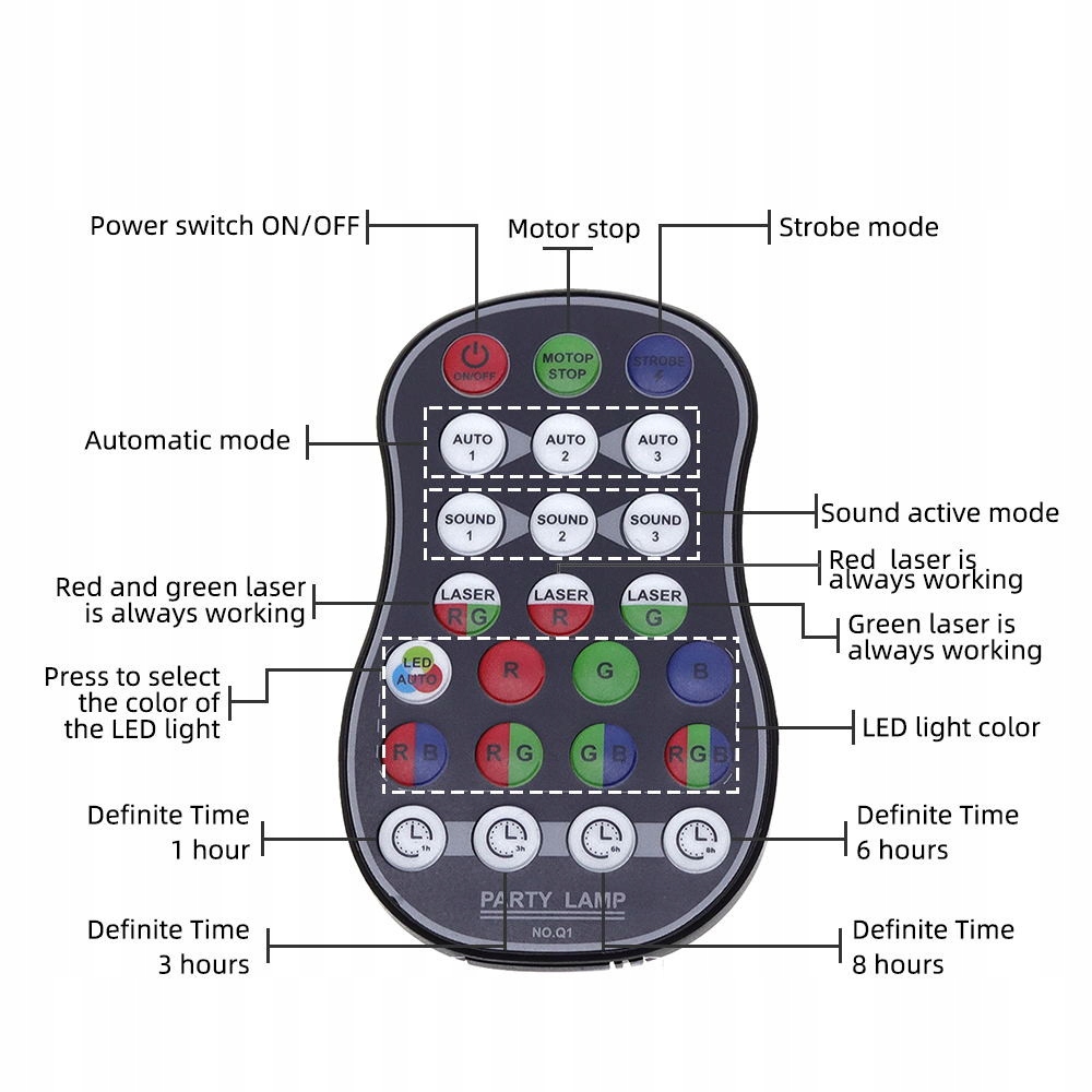 LASEROWY PROJEKTOR DYSKOTEKOWY RGB LED Model RGB projektor laserowy