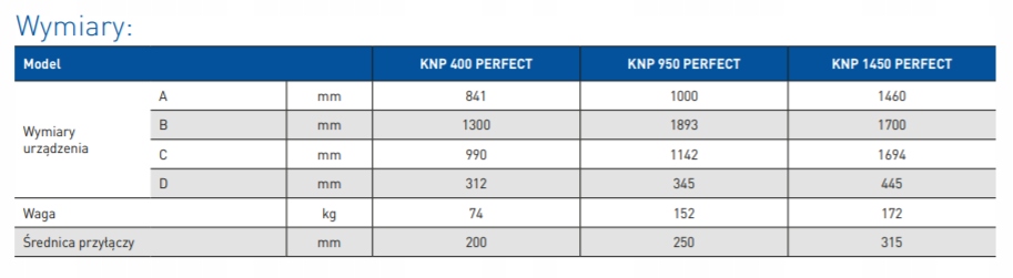 Centrala wentylacyjna KNP 950 PERFECT Neovent Zakres klas efektywności energetycznej A+ - G