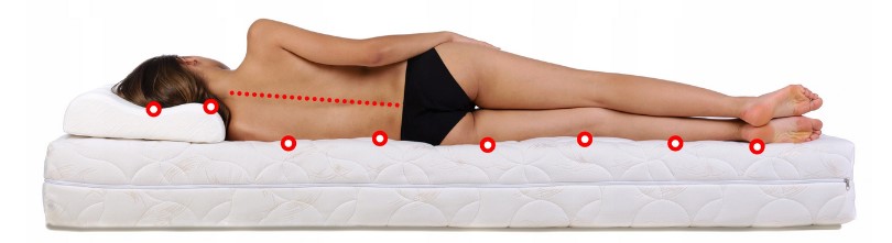 Materac LIVIO 130X200 - KONIEC Z BÓLEM PLECÓW! Długość materaca 200 cm