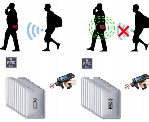 ETUI ANTYKRADZIEŻOWE OCHRONA KARTY RFID Typ etui