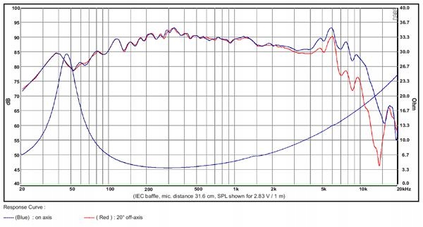 Głośnik SB Acoustics SB13PFC25-4 5" - 4 ohm Model 060-2435