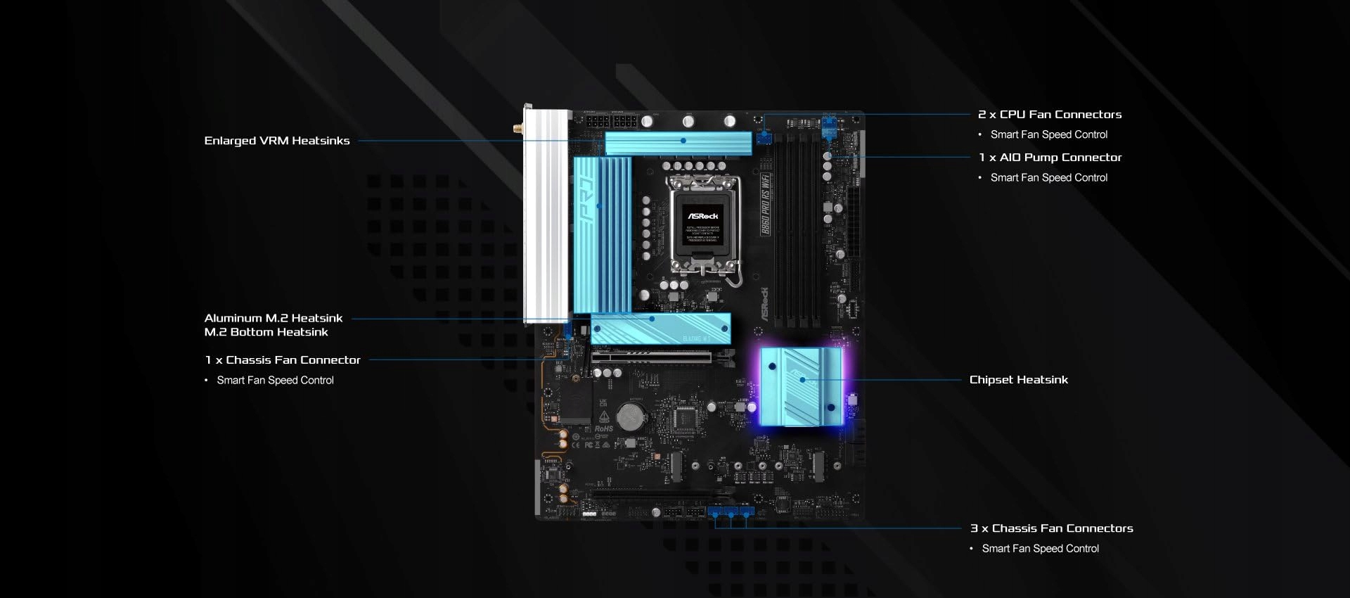 ASRock B860 Pro RS WiFi Płyta Główna Intel Core Ultra DDR5 — miniatura 5